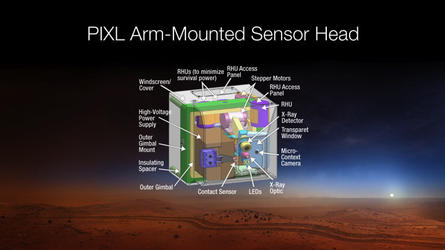 This image show the inner working/body of the PIXL instrument superimposed over a sunset picture of Mars.