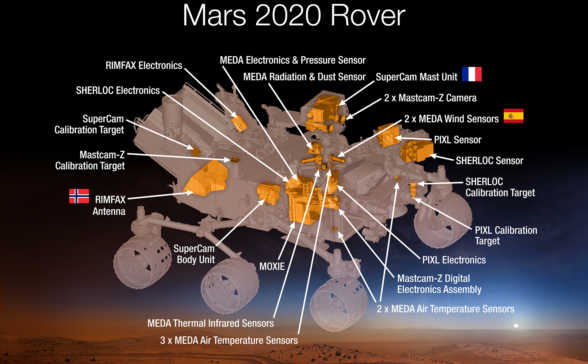 This 2015 diagram shows components of the investigations payload for NASA's Mars 2020 rover mission.