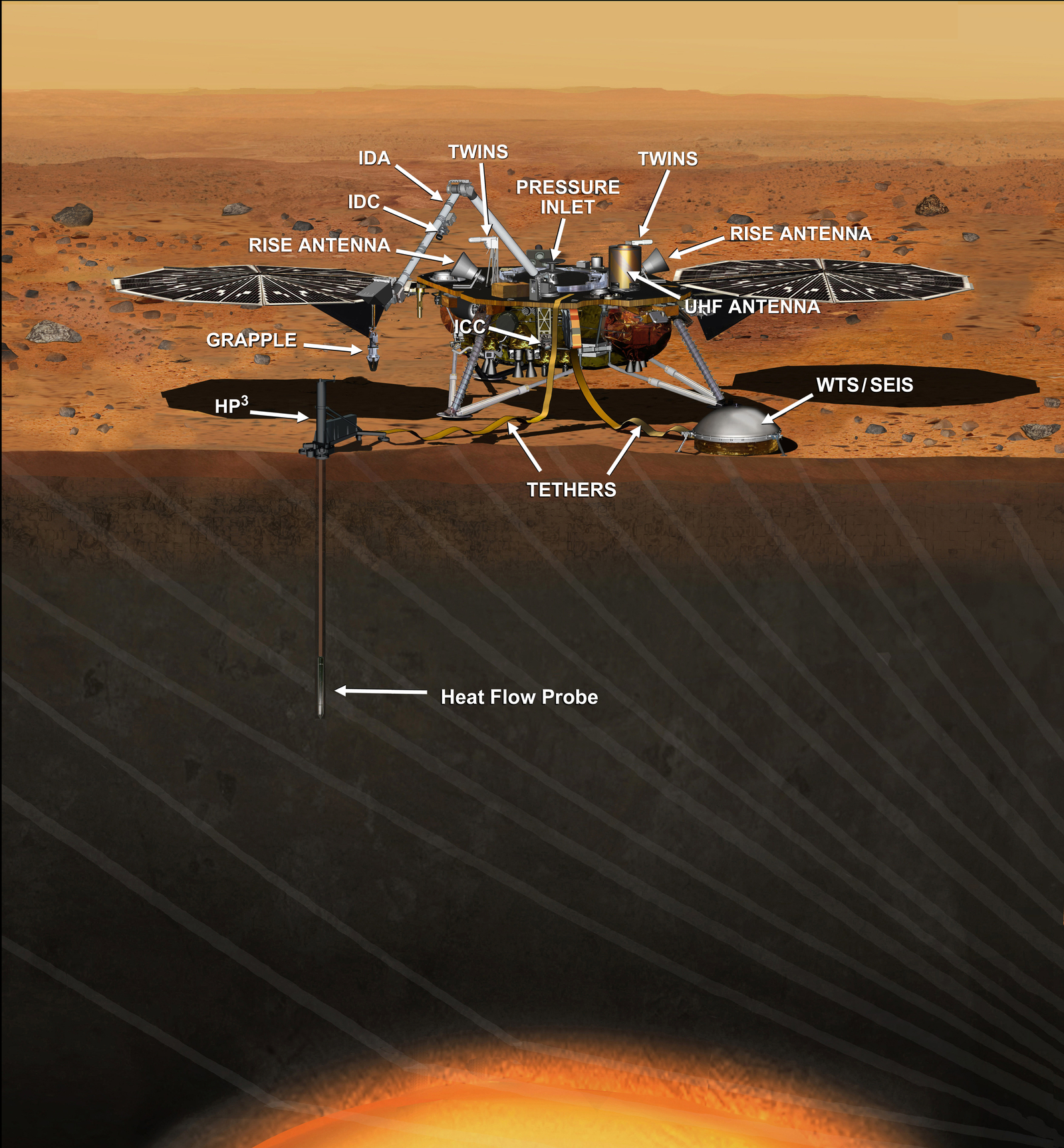 This artist's concept depicts the stationary NASA Mars lander known by the acronym InSight at work studying the interior of Mars.